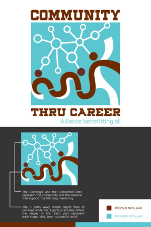 Logo Design by Gigih Rudya for this project | Design: #11377147