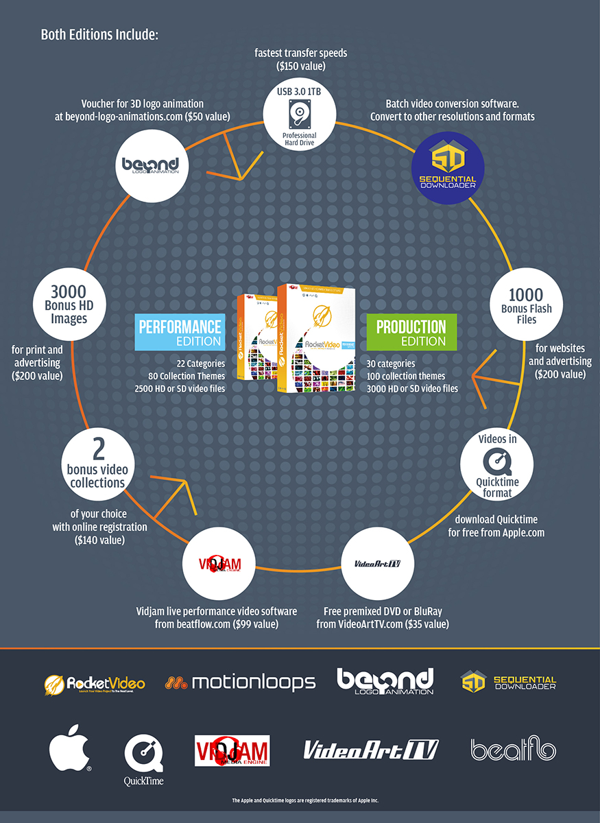 Diseño de Empaque por Synthesis para Beyond Laser Systems | Diseño #2928154