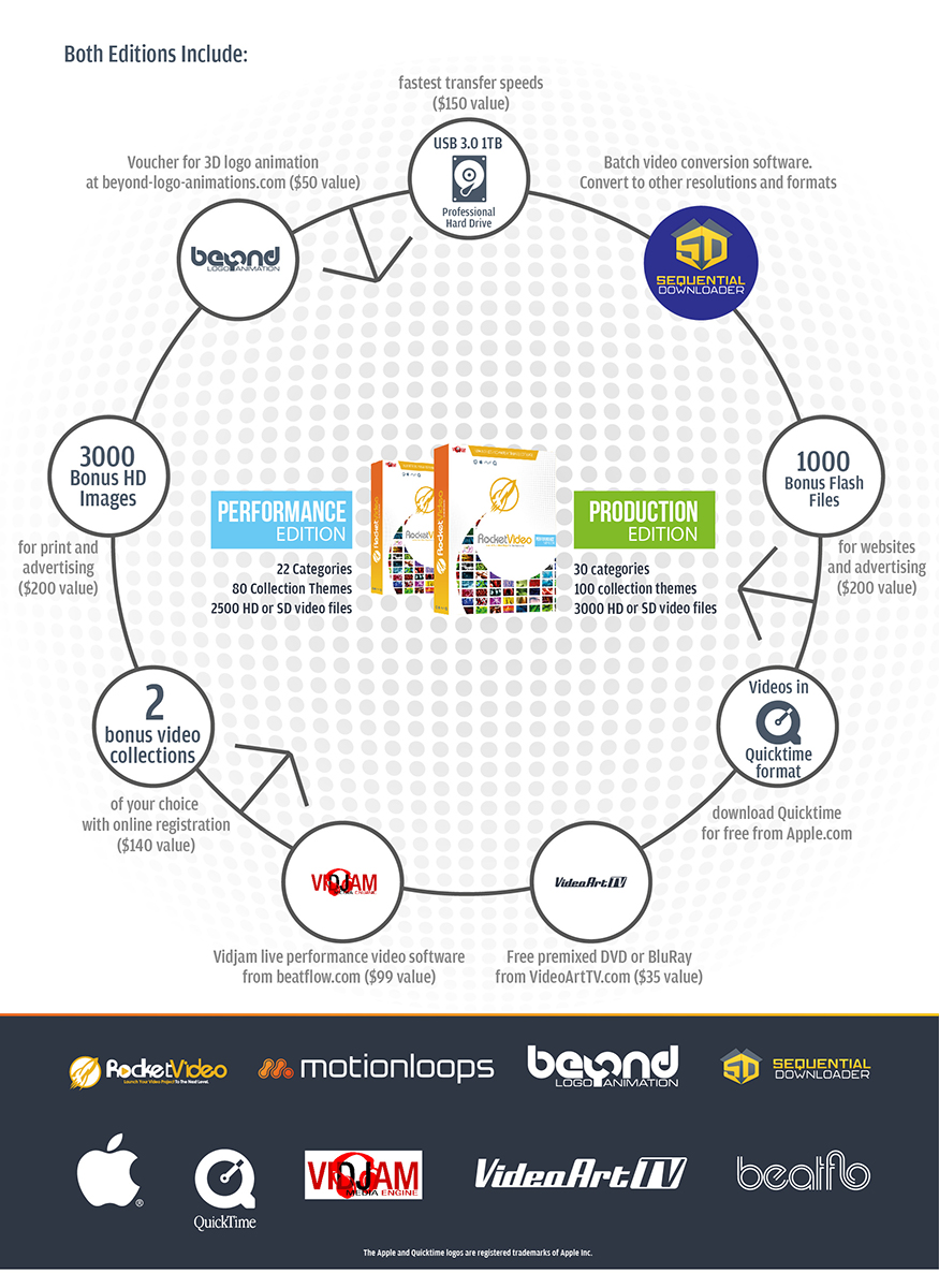 Diseño de Empaque por Synthesis para Beyond Laser Systems | Diseño #2928160