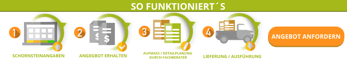 Banner Ad Design by Kristina Andonoff for iKontor GmbH | Design #11133660