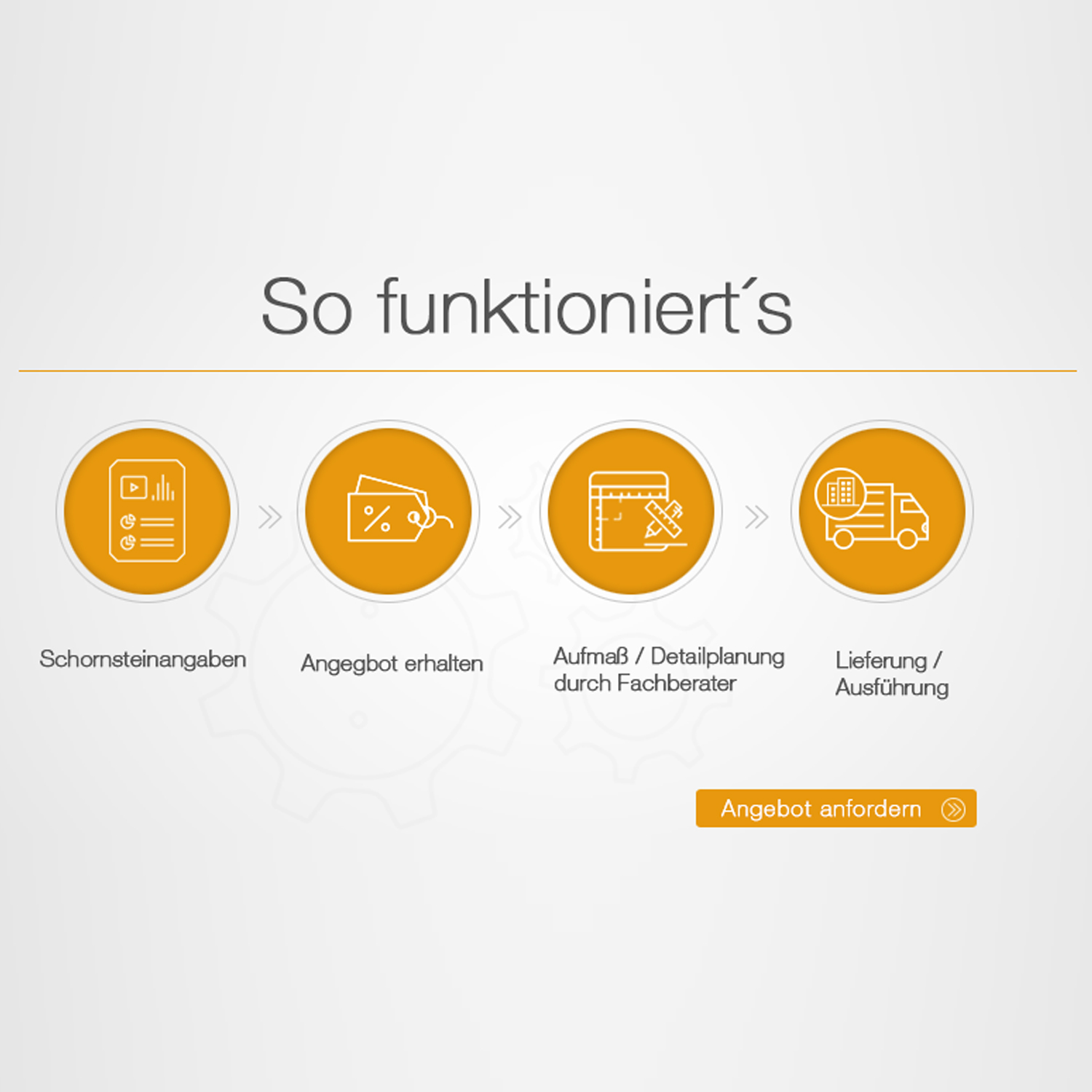 Banner Ad Design by 4threedesign for iKontor GmbH | Design #11172178