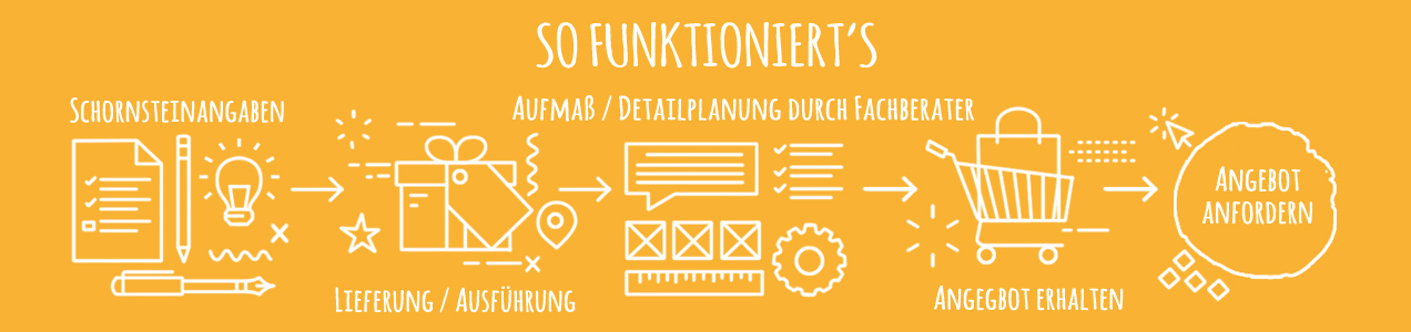 Banner Ad Design by Robe Jan Ivan Pagulong for iKontor GmbH | Design #11147379