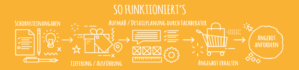 Banner Ad Design by Robe Jan Ivan Pagulong for iKontor GmbH | Design #11147379