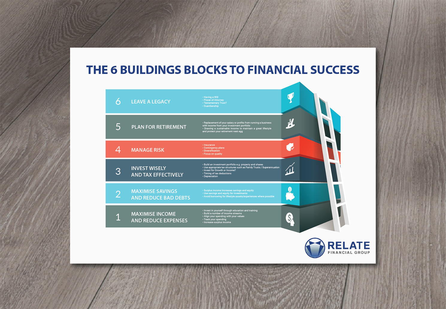 Flyer-Design von Alexandar für RELATE Financial Group | Design #11246806