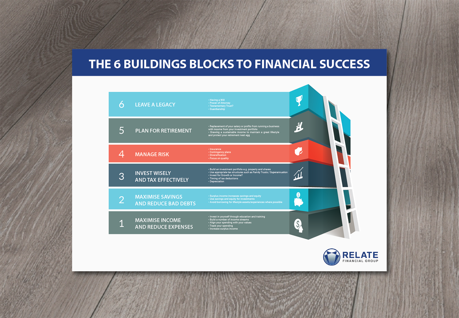 Flyer Design by Alexandar for RELATE Financial Group | Design #11247180
