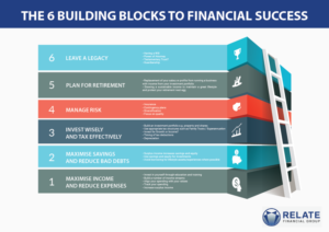 Flyer Design by Alexandar for RELATE Financial Group | Design: #11249741