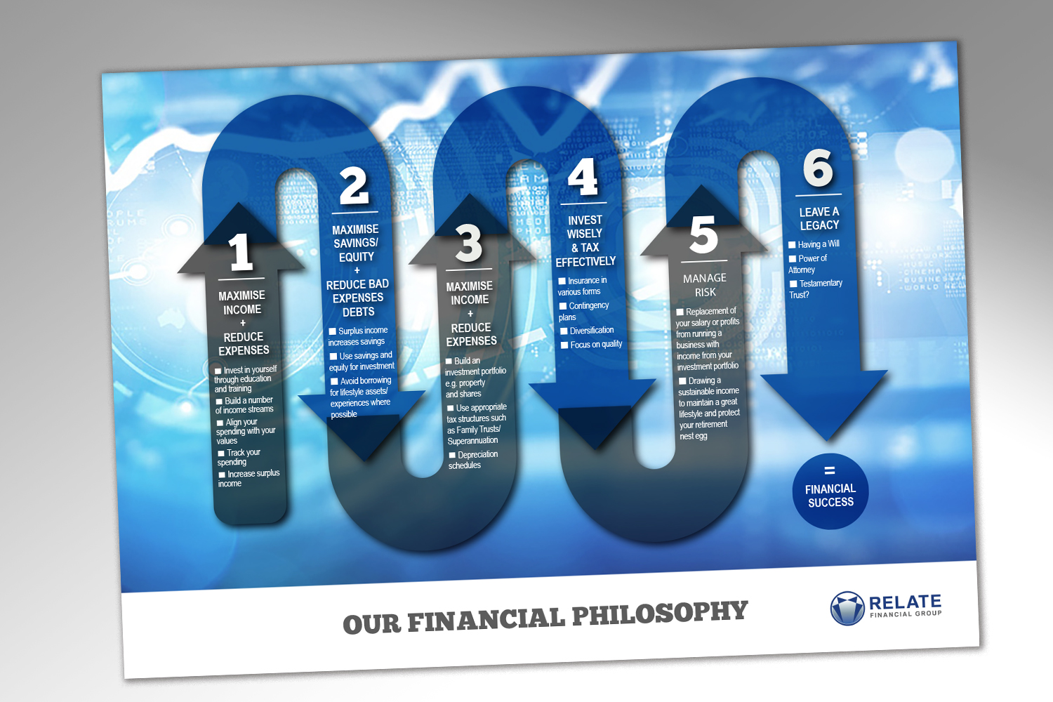 Flyer Design by andrew3344 for RELATE Financial Group | Design #11235598