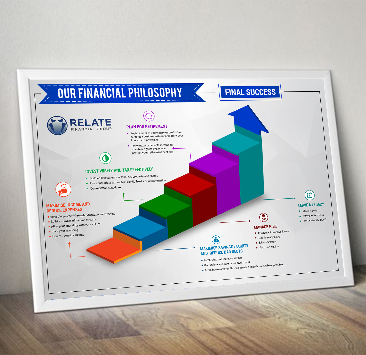 Flyer Design by SAI DESIGNS for RELATE Financial Group | Design #11244242