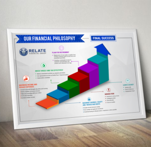 Diseño de Flyer por SD WEBCREATION para RELATE Financial Group | Diseño #11244242