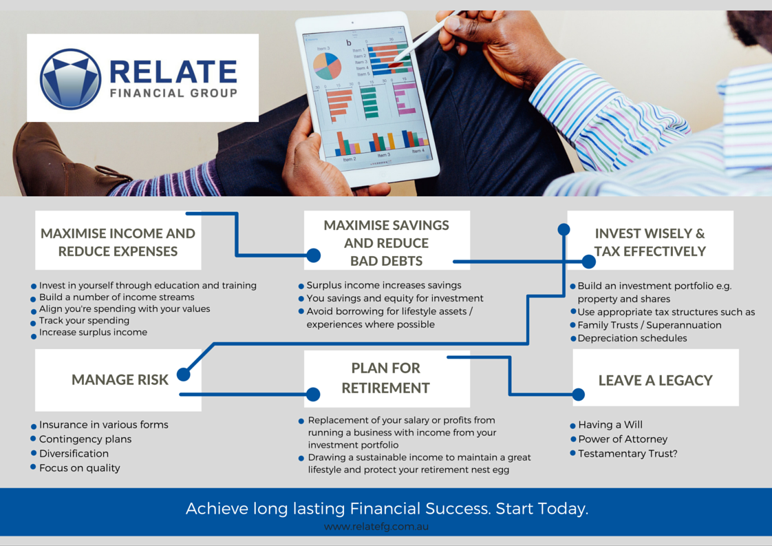 Diseño de Flyer por delgado.noelle para RELATE Financial Group | Diseño #11221207