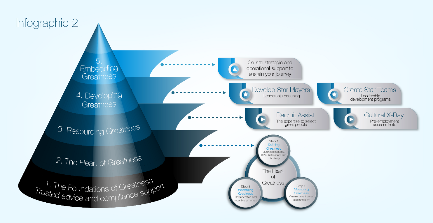 Design Vectoriel par Imazing pour TalentCode HR | Design #11361652