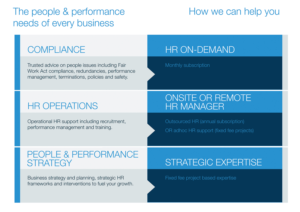 Vector Design by alhemique1 for TalentCode HR | Design: #11267555