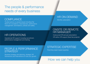 Vector Design by alhemique1 for TalentCode HR | Design: #11286475