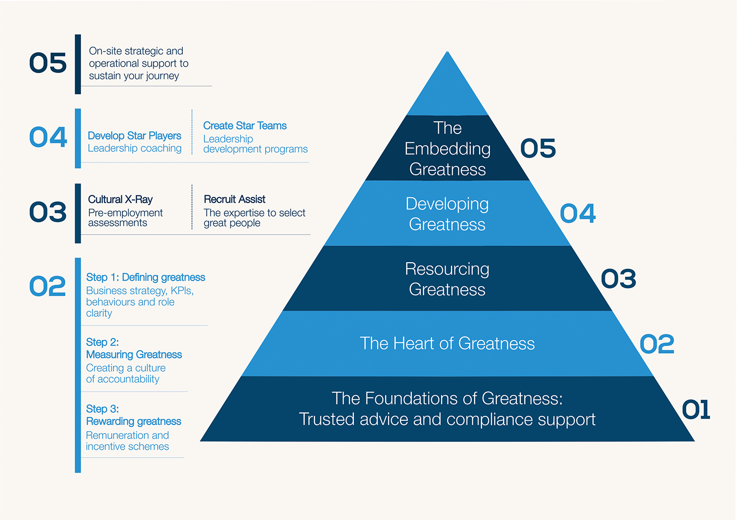 Vector Design by alhemique1 for TalentCode HR | Design #11289954