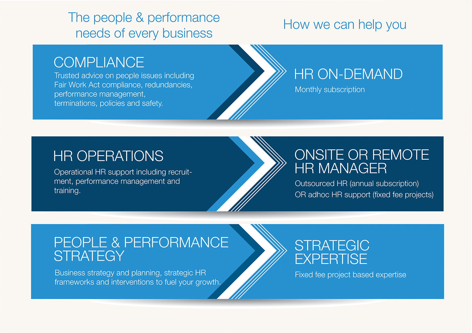 Vector Design by alhemique1 for TalentCode HR | Design #11308605