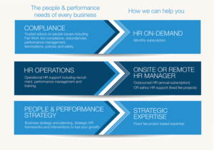 Vector Design by alhemique1 for TalentCode HR | Design: #11308605