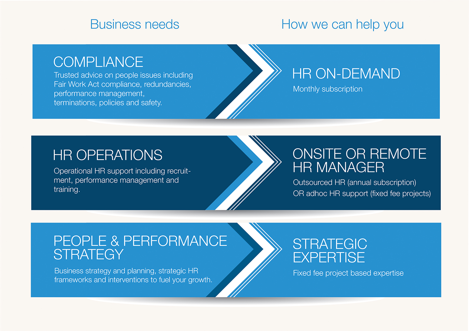 Design Vectoriel par alhemique1 pour TalentCode HR | Design #11379732