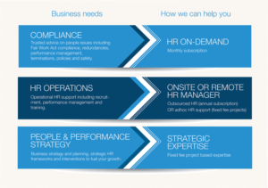 Vector Design by alhemique1 for TalentCode HR | Design: #11379732