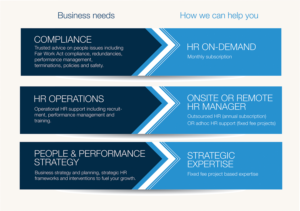 Vector Design by alhemique1 for TalentCode HR | Design: #11379733