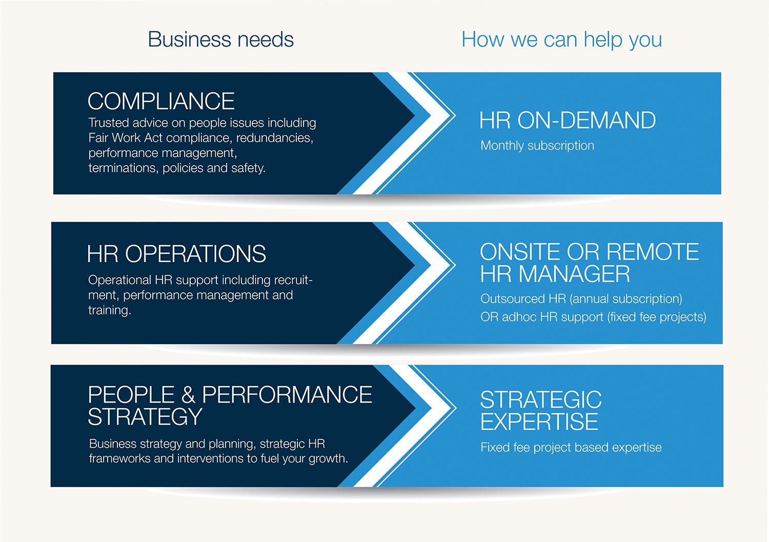 Vector Design by alhemique1 for TalentCode HR | Design: #11379735