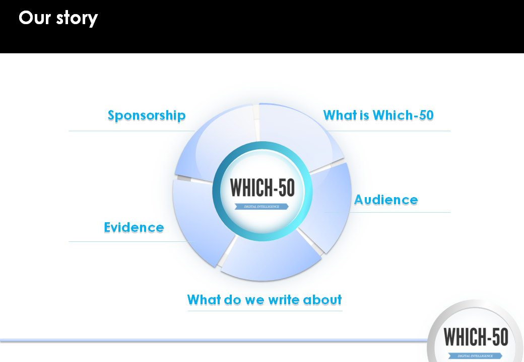 PowerPoint Design by  eVisual for this project | Design #2424585
