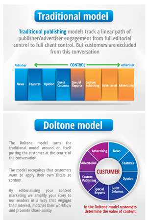 PowerPoint Design by JCR for this project | Design: #2428971