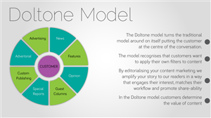 PowerPoint Design by betablocker for this project | Design: #2437073