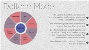 PowerPoint Design by betablocker for this project | Design: #2438374
