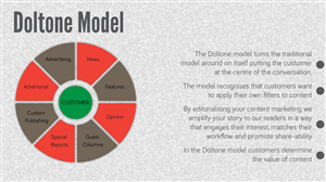 PowerPoint Design by betablocker for this project | Design: #2438379