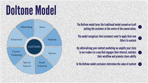 PowerPoint Design by betablocker for this project | Design: #2438380