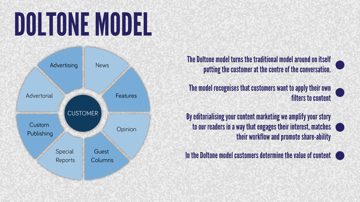 PowerPoint Design by betablocker for this project | Design #2438387