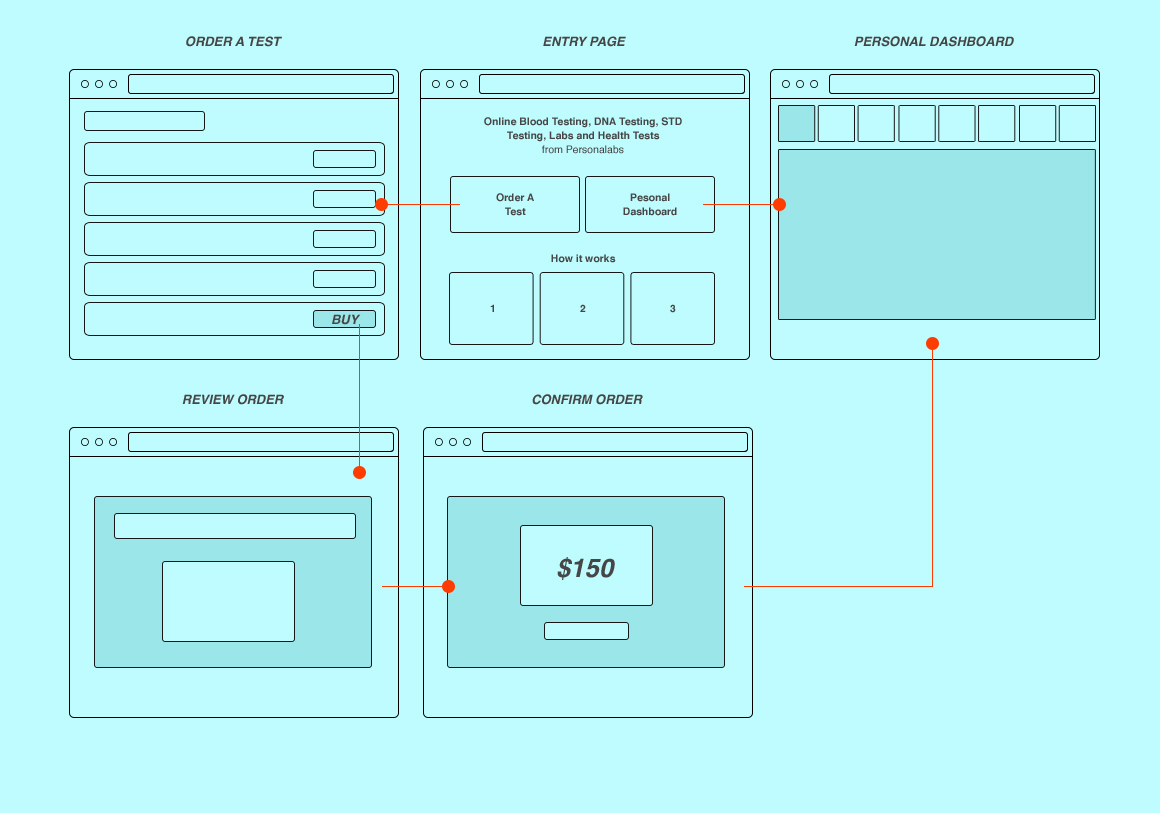 App-Design von Nicky Bozic für Personalabs | Design #2382117
