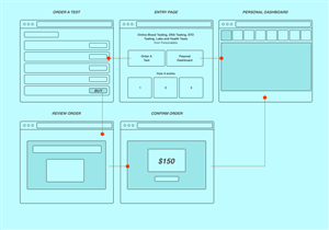 App Design by Nicky Bozic for Personalabs | Design: #2382117