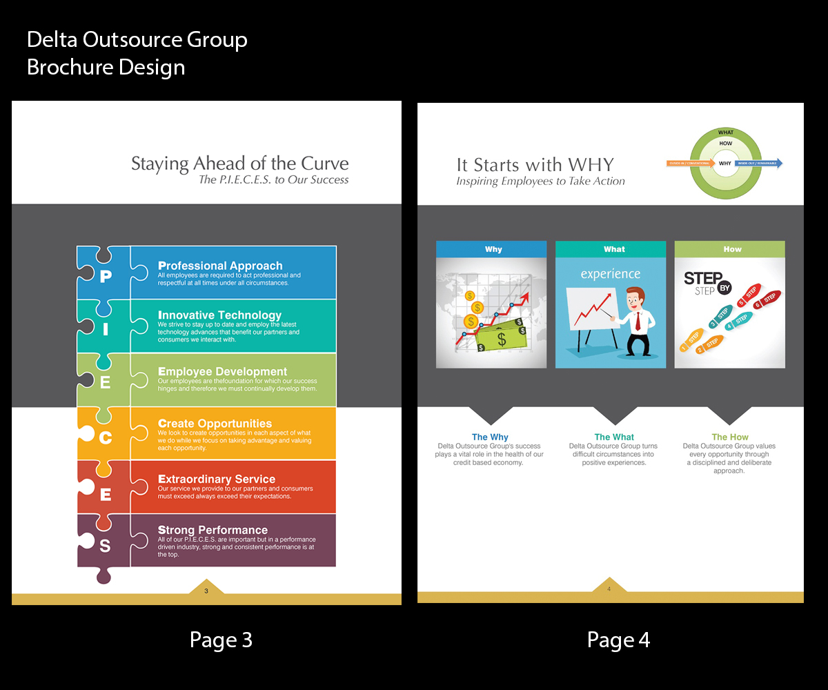 Brochure Design by OMSPlus Creative Solutions for this project | Design #11387129
