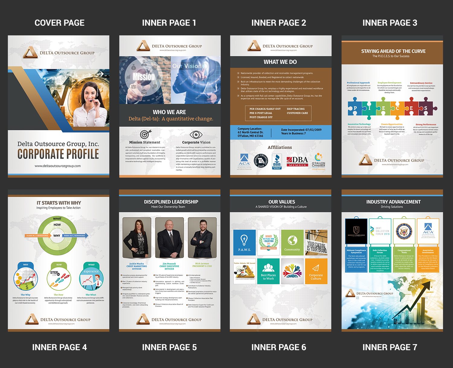 Brochure Design by SAI DESIGNS for this project | Design #11427816