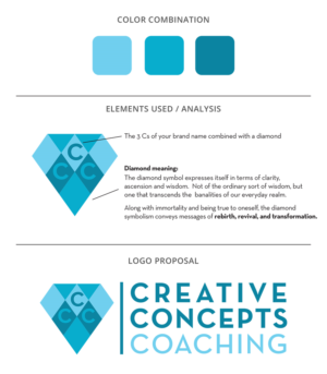 Logo Design by Fk_Design for Creative Concepts Coaching | Design: #11397279