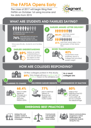 Infographic Design by DesignGenie for this project | Design: #11385241