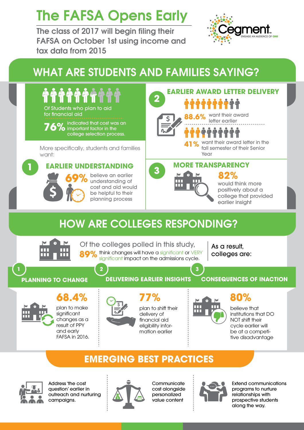 Infographic Design by DesignGenie for this project | Design #11385242
