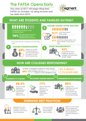 Infographic Design by DesignGenie for this project | Design: #11390222