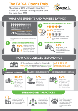 Infographic Design by DesignGenie for this project | Design: #11390233