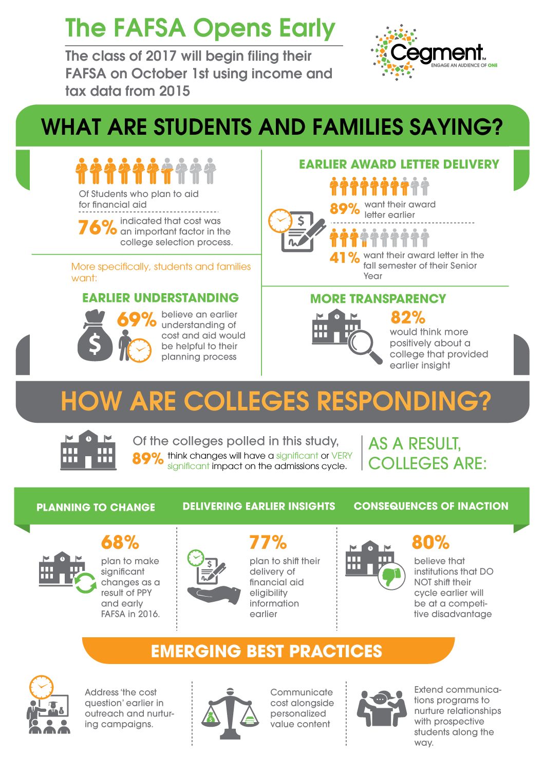 Infographic Design by DesignGenie for this project | Design #11423398