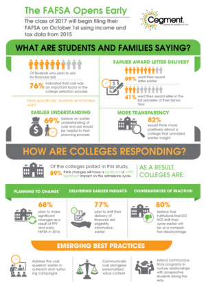 Infographic Design by DesignGenie for this project | Design: #11423398