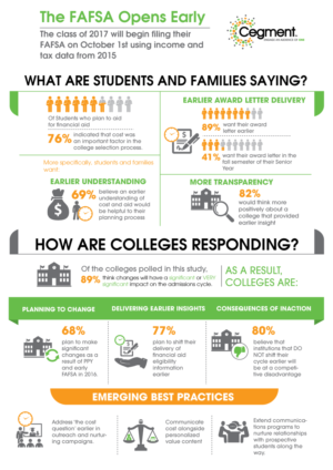 Infographic Design by DesignGenie for this project | Design: #11423399