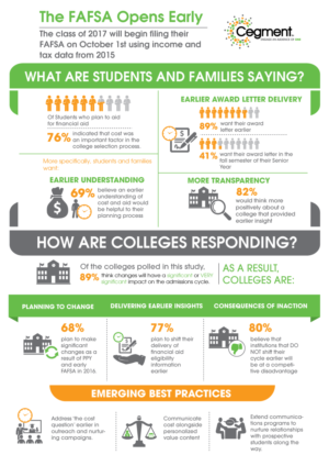 Infographic Design by DesignGenie