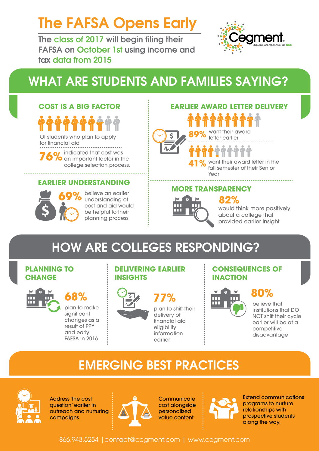 Infographic Design by DesignGenie for this project | Design #11462608