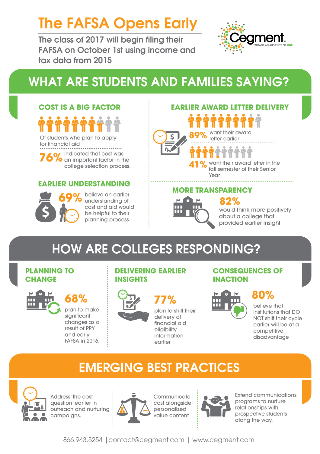 Infographic Design by DesignGenie for this project | Design #11462609