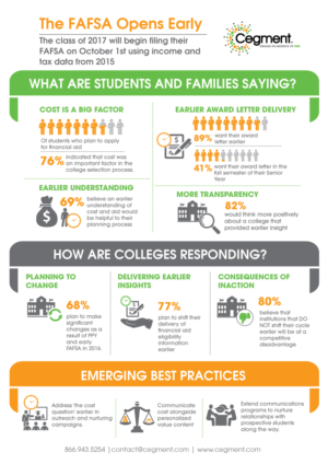Infographic Design by DesignGenie for this project | Design: #11462609