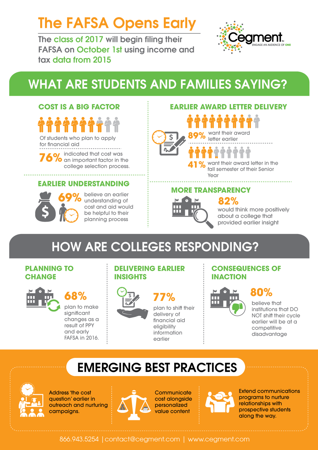 Infographic Design by DesignGenie for this project | Design #11465072