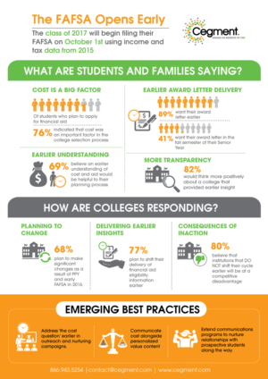 US Higher Education Changes Infographic | Infographic Design by DesignGenie