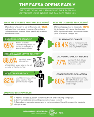Infographic Design by im.thineza